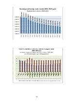 Referāts 'Veselības ministrijas kompetence', 31.