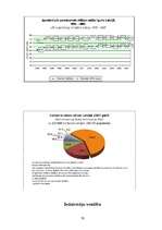Referāts 'Veselības ministrijas kompetence', 32.