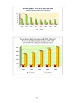 Referāts 'Veselības ministrijas kompetence', 34.