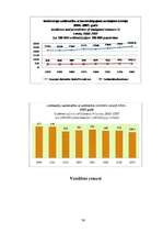 Referāts 'Veselības ministrijas kompetence', 35.