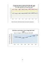 Referāts 'Veselības ministrijas kompetence', 36.