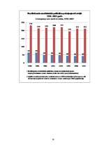 Referāts 'Veselības ministrijas kompetence', 38.