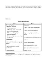 Konspekts 'Grāmatvedības bilance', 4.