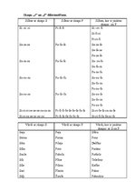 Konspekts 'Skaņa "S"', 17.