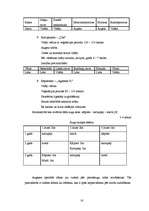 Referāts 'Izdomātas saimniecības “Kaktiņi” ražošanas plāns un attīstības iespējas', 16.