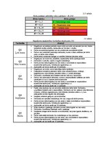 Diplomdarbs 'Darba vides risku analīze SIA "X" grāmatvedībā', 23.