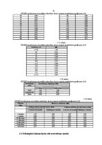 Diplomdarbs 'Darba vides risku analīze SIA "X" grāmatvedībā', 32.