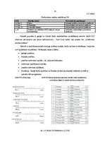 Diplomdarbs 'Darba vides risku analīze SIA "X" grāmatvedībā', 34.