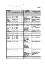 Diplomdarbs 'Darba vides risku analīze SIA "X" grāmatvedībā', 42.