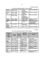 Diplomdarbs 'Darba vides risku analīze SIA "X" grāmatvedībā', 43.