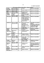 Diplomdarbs 'Darba vides risku analīze SIA "X" grāmatvedībā', 44.