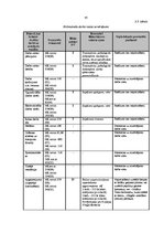 Diplomdarbs 'Darba vides risku analīze SIA "X" grāmatvedībā', 45.