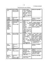 Diplomdarbs 'Darba vides risku analīze SIA "X" grāmatvedībā', 46.