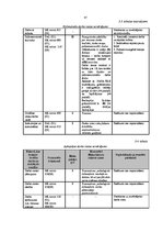 Diplomdarbs 'Darba vides risku analīze SIA "X" grāmatvedībā', 47.