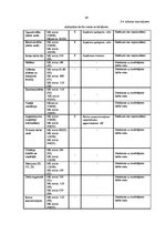 Diplomdarbs 'Darba vides risku analīze SIA "X" grāmatvedībā', 48.