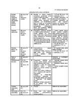 Diplomdarbs 'Darba vides risku analīze SIA "X" grāmatvedībā', 49.