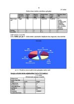 Diplomdarbs 'Darba vides risku analīze SIA "X" grāmatvedībā', 54.