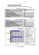 Diplomdarbs 'Darba vides risku analīze SIA "X" grāmatvedībā', 56.