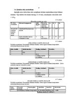 Diplomdarbs 'Darba vides risku analīze SIA "X" grāmatvedībā', 57.