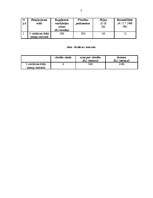 Biznesa plāns 'Autoserviss', 7.