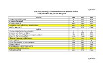 Referāts 'Grāmatvedības organizācija', 20.