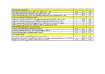 Referāts 'Grāmatvedības organizācija', 22.