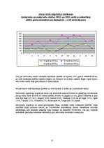 Referāts 'Tirgus analīze mārketingā', 27.