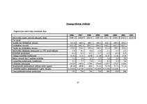 Referāts 'Tirgus analīze mārketingā', 29.