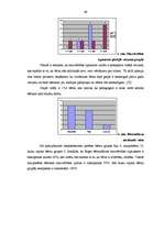 Diplomdarbs 'Bērna mazvērtības izjūtas izpausmes un to korekcijas iespējas vecākajā pirmsskol', 46.