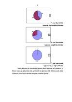 Diplomdarbs 'Bērna mazvērtības izjūtas izpausmes un to korekcijas iespējas vecākajā pirmsskol', 47.