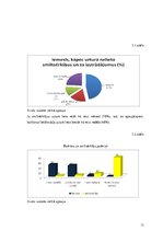 Biznesa plāns 'Biznesa plāns', 13.