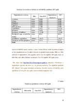 Biznesa plāns 'Biznesa plāns', 18.