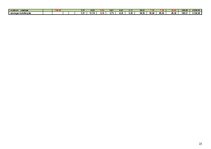 Biznesa plāns 'Biznesa plāns', 25.