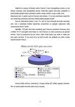 Referāts 'Francija', 8.