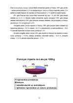 Referāts 'Francija', 14.