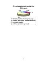 Referāts 'Francija', 15.