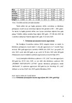 Referāts 'Ēdināšanas pakalpojumu nozares reģionālā analīze', 9.
