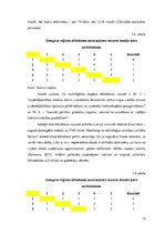 Referāts 'Ēdināšanas pakalpojumu nozares reģionālā analīze', 12.