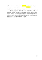 Referāts 'Ēdināšanas pakalpojumu nozares reģionālā analīze', 13.