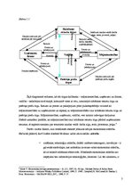 Konspekts 'Ekonomiskās sistēmas. Tirgus sistēma. Tirgus nepilnības un valsts loma ekonomikā', 3.