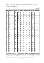 Referāts 'Основы здоровья и первая помощь', 37.