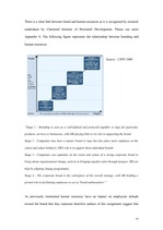 Referāts 'Competitive Marketing Strategy', 16.