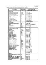 Referāts 'Seno laiku mērvienības', 36.