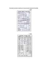 Referāts 'Seno laiku mērvienības', 40.