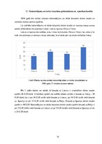 Referāts 'Komandējumu un darba braucienu uzskaite un atspoguļošana SIA “xxx” grāmatvedībā', 16.