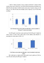 Referāts 'Komandējumu un darba braucienu uzskaite un atspoguļošana SIA “xxx” grāmatvedībā', 17.