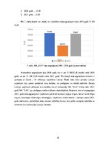 Referāts 'Komandējumu un darba braucienu uzskaite un atspoguļošana SIA “xxx” grāmatvedībā', 28.