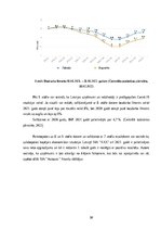 Referāts 'Komandējumu un darba braucienu uzskaite un atspoguļošana SIA “xxx” grāmatvedībā', 30.