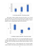 Referāts 'Komandējumu un darba braucienu uzskaite un atspoguļošana SIA “xxx” grāmatvedībā', 31.