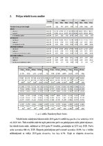 Konspekts 'Maksājumu bilances tekoša konta analīze Polijā', 4.